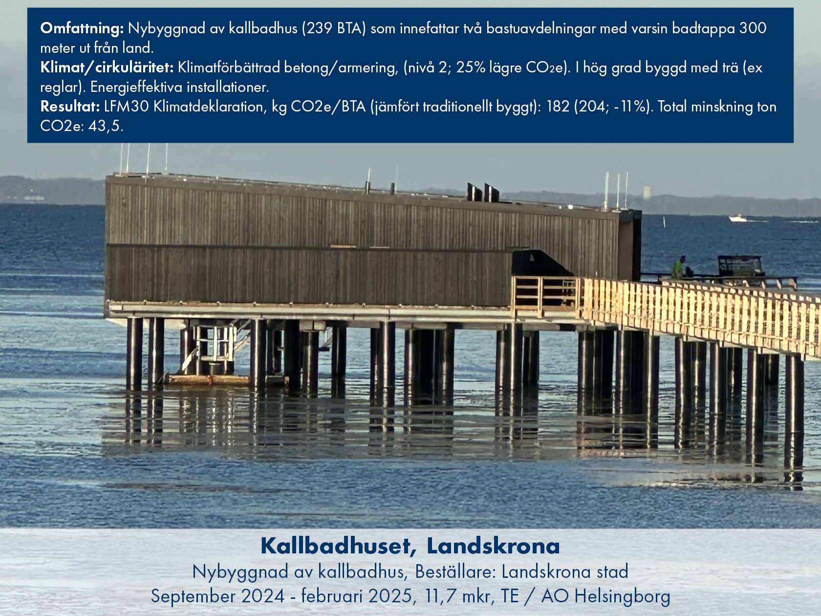 Kallbadhuset Landskrona, LFM30 Klimatdeklaration, kg CO2e/BTA (jämfört traditionellt byggt): 182 (204; -11%)